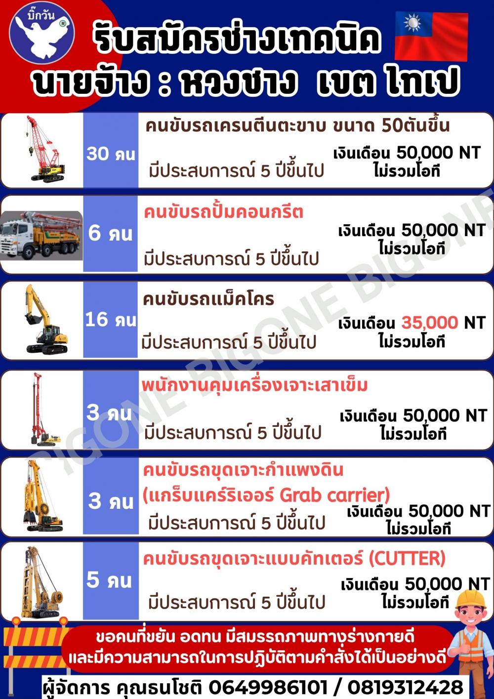 台北市建築業招募職位。